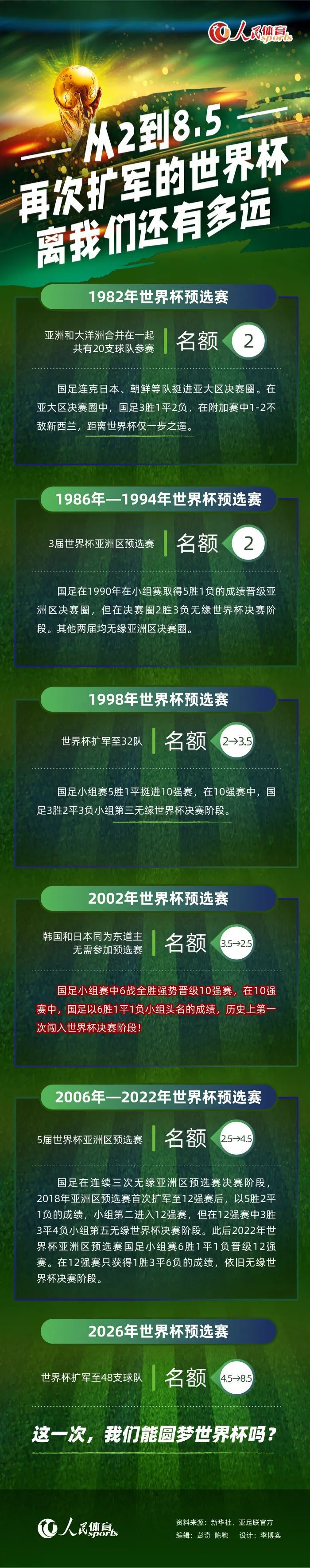 第64分钟，皇马后场断球，球从右路过渡到左路的罗德里戈脚下，罗德里戈带球突入禁区，又是摆脱防守后的射门打进，皇马2-0加的斯。